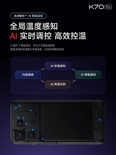 Представлен Redmi K70 Pro: ИИ-смартфон со сверхъярким немерцающим экраном, рекордной (для Redmi) производительностью и качественно новой камерой