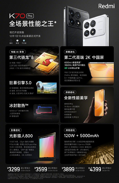 Представлен Redmi K70 Pro: ИИ-смартфон со сверхъярким немерцающим экраном, рекордной (для Redmi) производительностью и качественно новой камерой