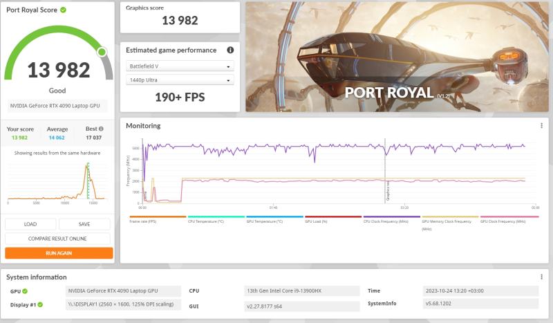 Обзор Lenovo Legion Pro 7: мощный игровой ноутбук с Intel Core i9 и RTX 4090