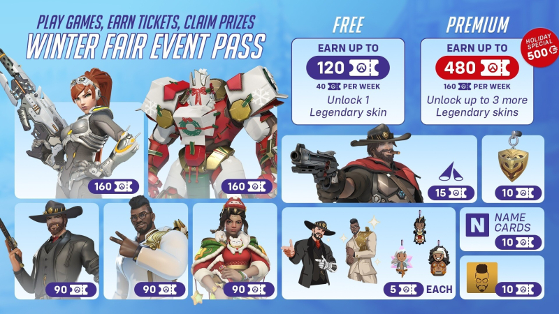 Blizzard thinks paying five dollars for a few skins in Overwatch 2 is in the spirit of the holidays