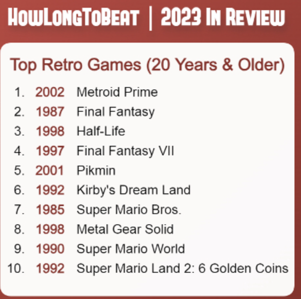 Hogwarts Legacy is the most completed game of 2023, PC is the main platform, and the Portal series is a hit. Gaming results of the year from HowLongToBeat