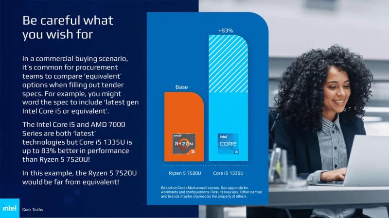 Intel обвинила AMD в «полуправде» в их схеме нейминга Ryzen. Но удалила презентацию