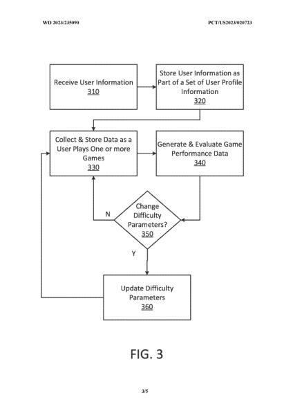 Sony plans to give gamers an even tighter grip and change the difficulty of games in real time, according to patent