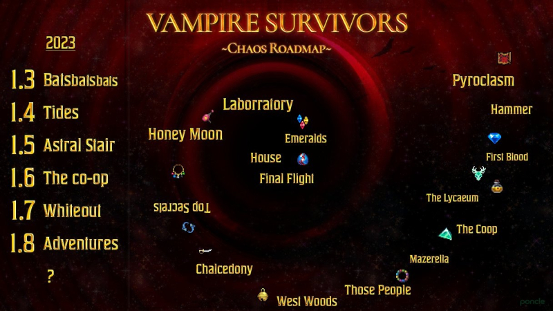 The developers of Vampire Survivors will continue development in 2024. Admiring the road map