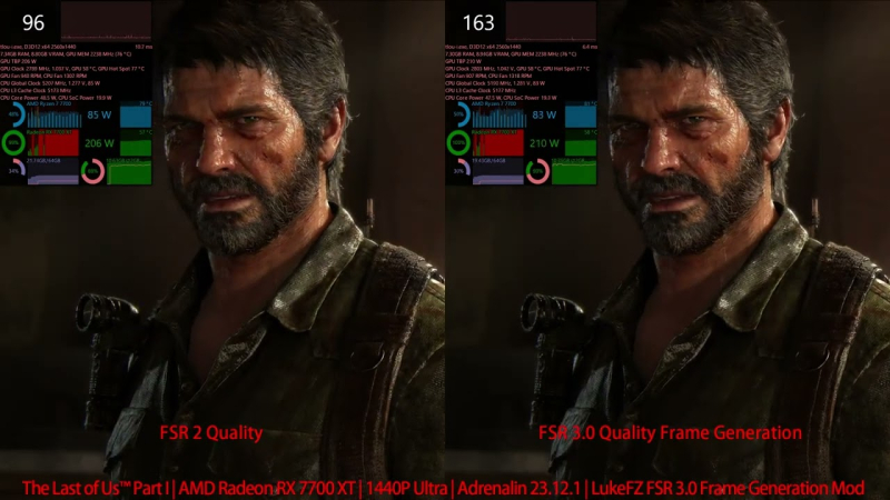 The Last Of Us: Part 1 received a 70% increase in FPS thanks to the FSR 3 mod