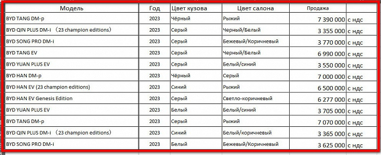 В России появился первый официальный дилер BYD. Объявлены цены