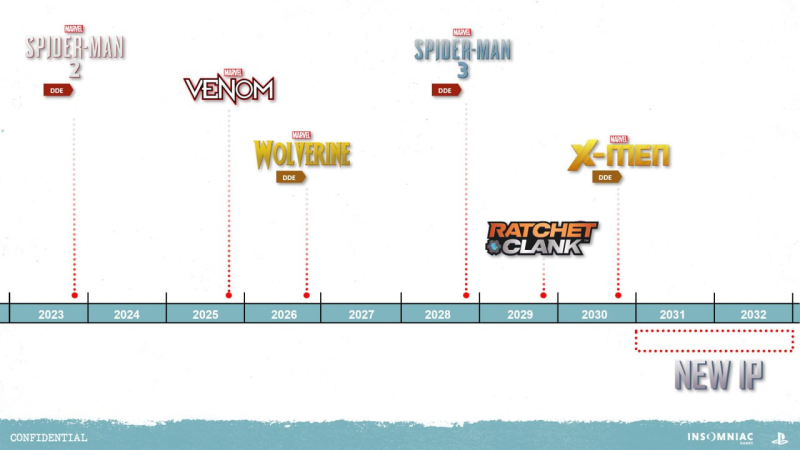 Venom, Spider-Man 3, X-Men and much more. Leaked release schedule for six Insomniac Games games