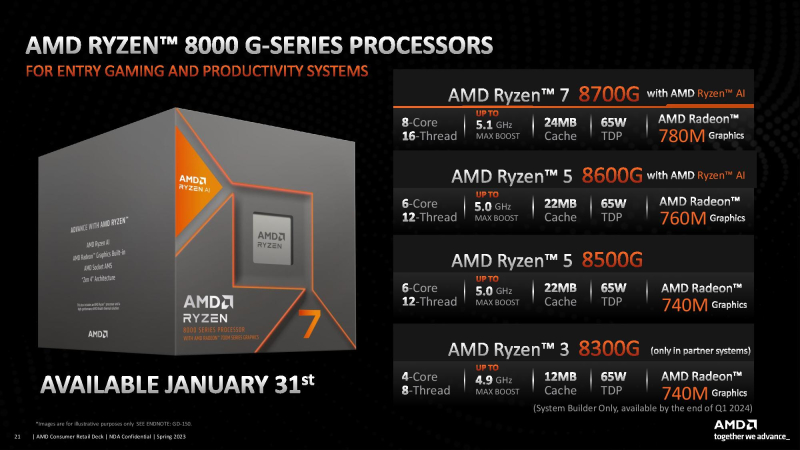 AMD представила чип Ryzen 7 8700G с графикой Radeon 780M RDNA 3 – конкурентом NVIDIA GTX 1650