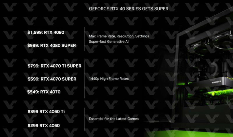 Анонс видеокарт NVIDIA RTX 40 Super: RTX 4080S за $999, RTX 4070 TiS за $799 и RTX 4070S за $599