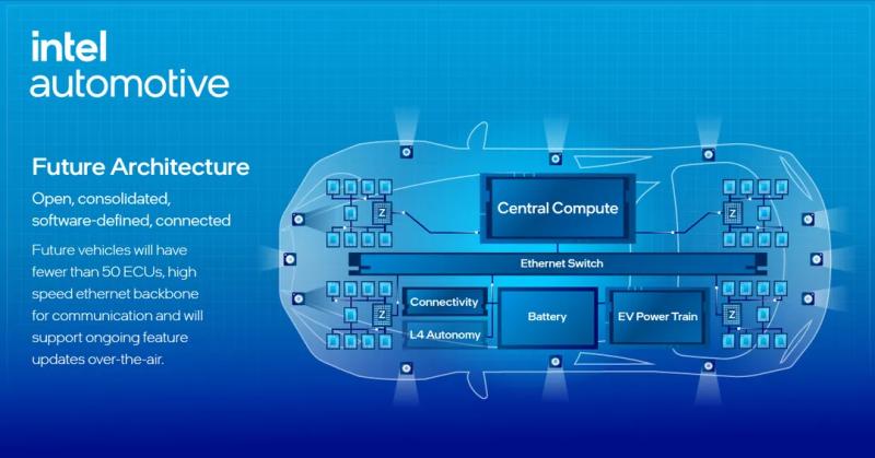 Intel готова принести ПК с искусственным интеллектом в автомобили