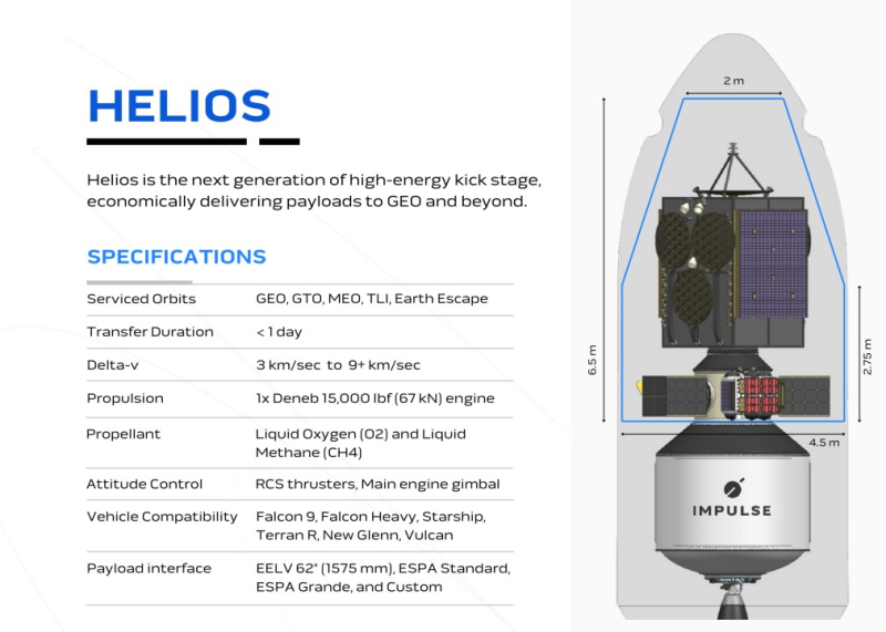 Космический буксир Helios — новый класс аппаратов для подъема спутников на геостационарную орбиту