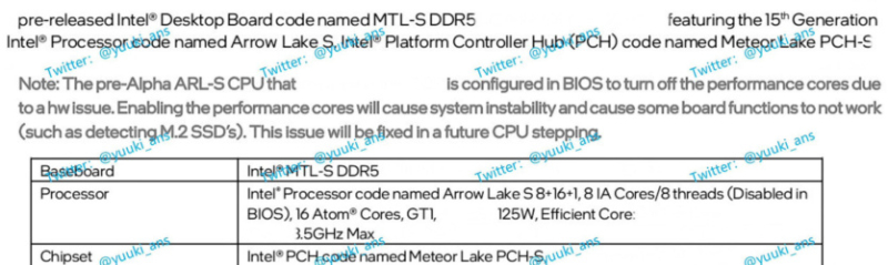 Процессоры Intel 15-го поколения (Arrow Lake-S) вероятно откажутся от технологии многопоточности Hyper-Threading в пользу Rentable Units