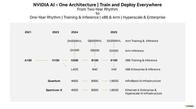 Rumor: Nvidia "Rubin" AI Graphics Cards Coming in 2025