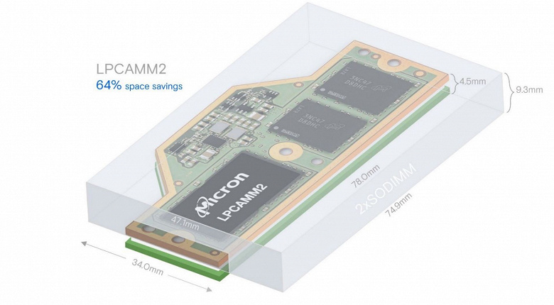 Такую оперативную память ещё никто не выпускал. Micron представила память LPDDR5X в формате модуля LPCAMM2