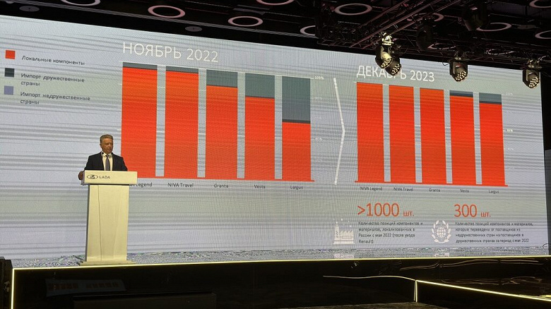 Технологический прорыв АвтоВАЗа: Lada Granta локализована на 99%, а Lada Vesta – на 95% российская