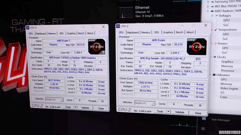 8-ядерный AMD Ryzen 7 8700GE потребляет в два раза меньше Ryzen 7 8700G, но по производительности отстает всего на 20%. Первый тест нового CPU