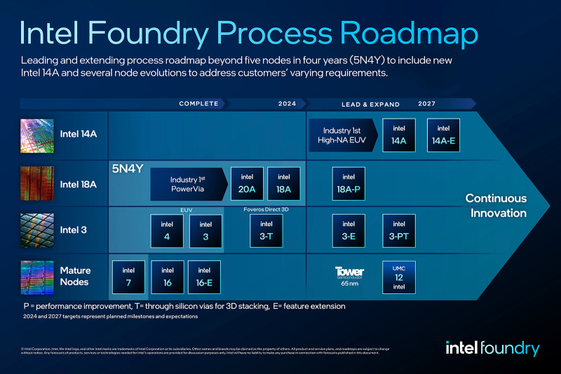 Будущий кастомный чип для Microsoft будет производить Intel. Сделка может стоить $15 млрд