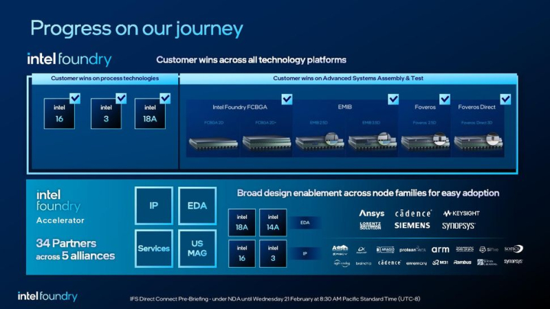 Intel объявляет новую дорожную карту: техпроцесс 14A, процессоры Clearwater Forest и многое другое