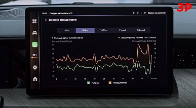 Реальный расход 10 л/100 км вместо заявленных 8,5 л/100 км и третий ряд, подходящий только для коротких поездок. «За рулем» протестировал новейший Tank 500 Urban