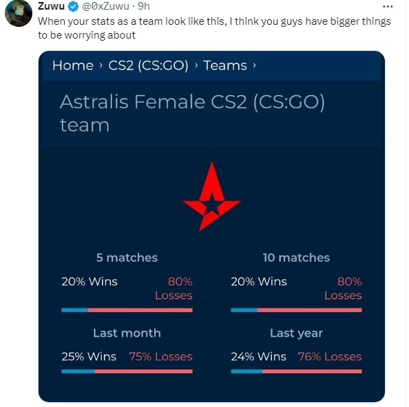 Valve supports sexism, says women&#39;s Counter-Strike 2 team