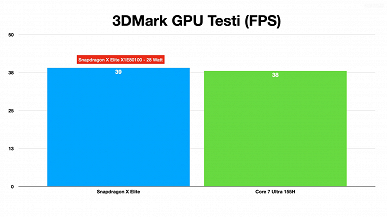 Arm с Windows теперь не только для работы с текстом? В первых тестах SoC Snapdragon X Elite обходит даже Core Ultra 7 155H