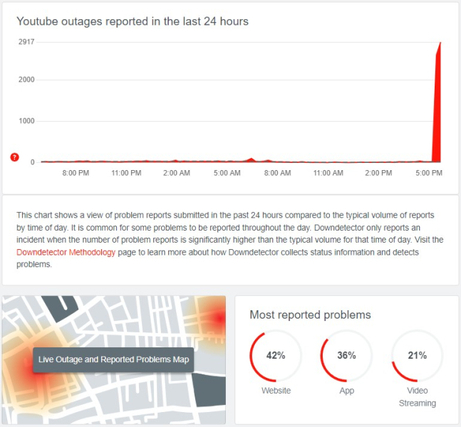 Глобальные проблемы со входом в Facebook, а ленты в Instagram и Threads не обновляются