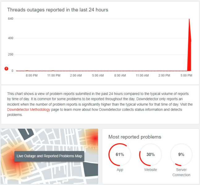 Глобальные проблемы со входом в Facebook, а ленты в Instagram и Threads не обновляются