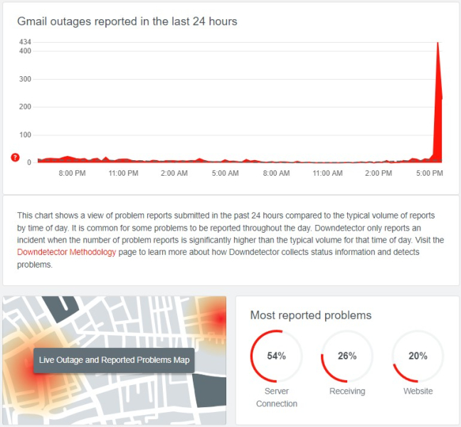 Глобальные проблемы со входом в Facebook, а ленты в Instagram и Threads не обновляются