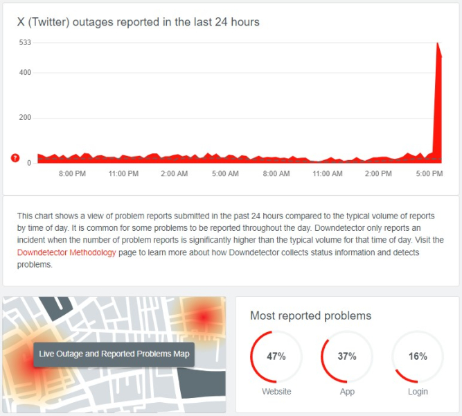 Глобальные проблемы со входом в Facebook, а ленты в Instagram и Threads не обновляются