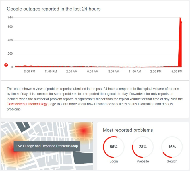 Глобальные проблемы со входом в Facebook, а ленты в Instagram и Threads не обновляются