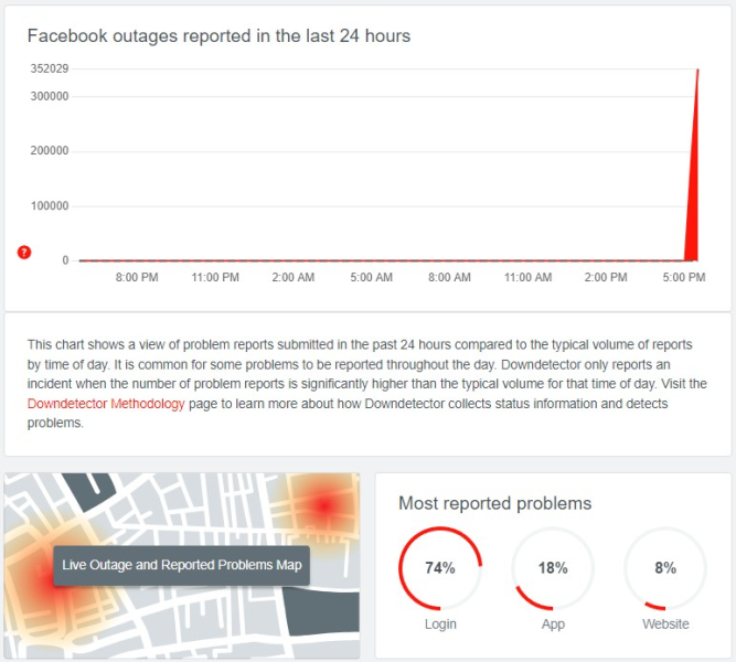 Глобальные проблемы со входом в Facebook, а ленты в Instagram и Threads не обновляются