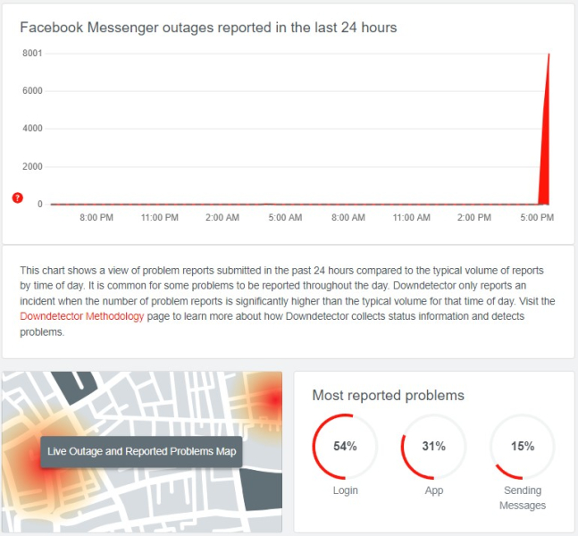 Глобальные проблемы со входом в Facebook, а ленты в Instagram и Threads не обновляются