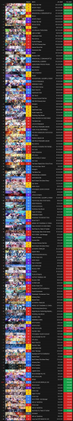 Honkai Star Rail 2.0 made huge money. The hit miHoYo was in first place in terms of income thanks to the Chinese market