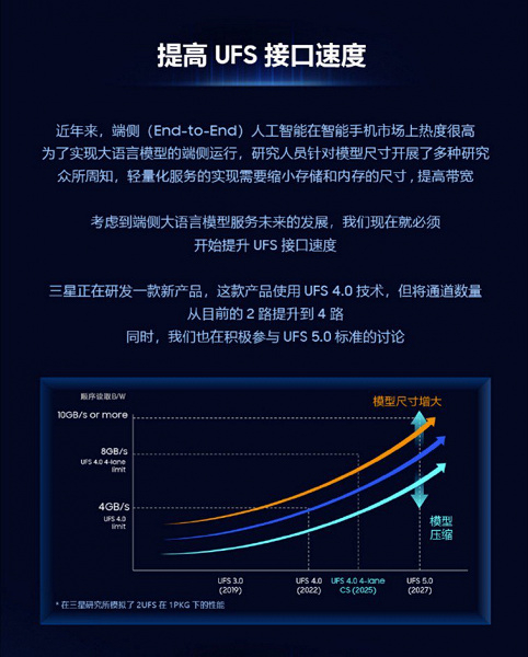 Новую память UFS 5.0 в смартфонах придётся ждать ещё долго. Samsung опубликовала свежую дорожную карту