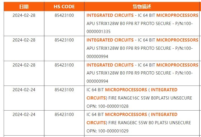 Основное оружие AMD против Intel в 2024 году. Процессоры на основе архитектуры Zen 5 уже замечены за пределами лаборатории компании