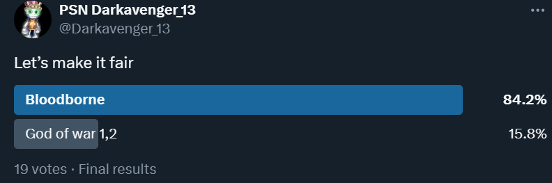 Sony infuriated Bloodborne fans and they held their vote for the best PlayStation game, which included the FromSoftware project