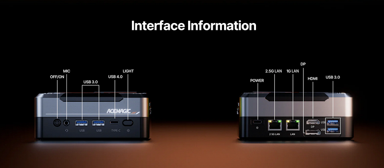 Мощно, стильно, компактно и недорого. Представлен мини-ПК Acemagic AM18 в стилистике киберпанка и с 8-ядерным Ryzen 7 7840HS