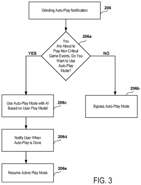 New Sony patent talks about video games that play themselves