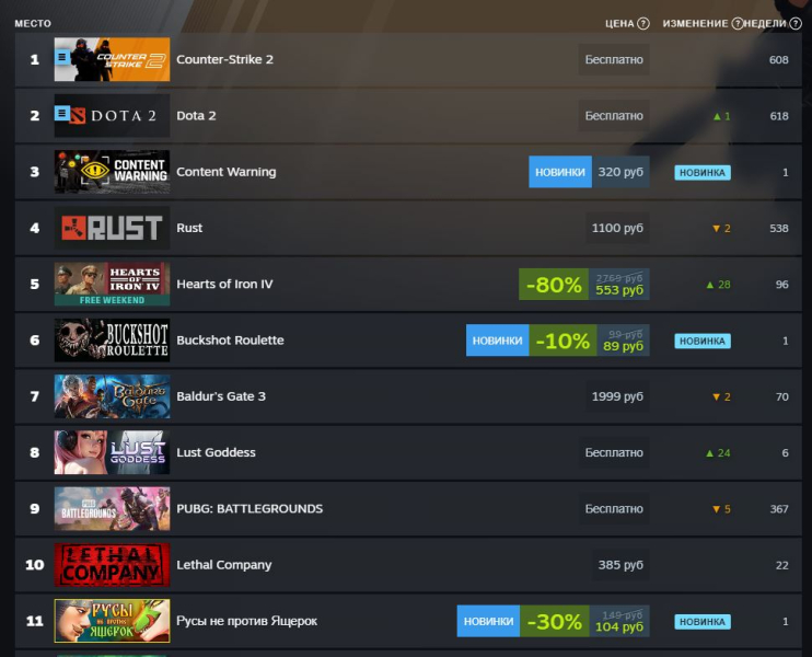 The erotic visual novel “Russians are not against Lizards” entered the top Russian Steam sales list