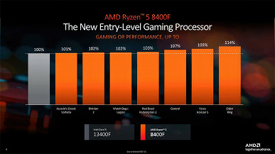 AMD, а кому вообще нужны эти процессоры по таким ценам? На глобальный рынок вышли Ryzen 7 8700F и Ryzen 5 8400F