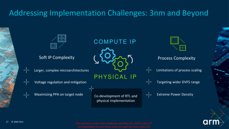 ARM представила ядра Cortex-X925, A725, A520 (новое) и графику Immortalis-G925, Mali-G725 и G625 — +36% производительности, +30% эффективности