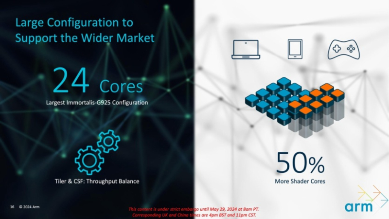 ARM представила ядра Cortex-X925, A725, A520 (новое) и графику Immortalis-G925, Mali-G725 и G625 — +36% производительности, +30% эффективности