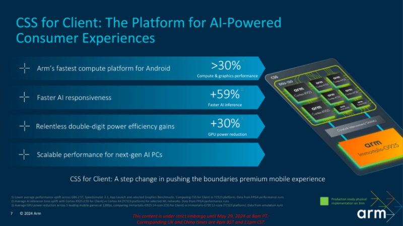 ARM представила ядра Cortex-X925, A725, A520 (новое) и графику Immortalis-G925, Mali-G725 и G625 — +36% производительности, +30% эффективности