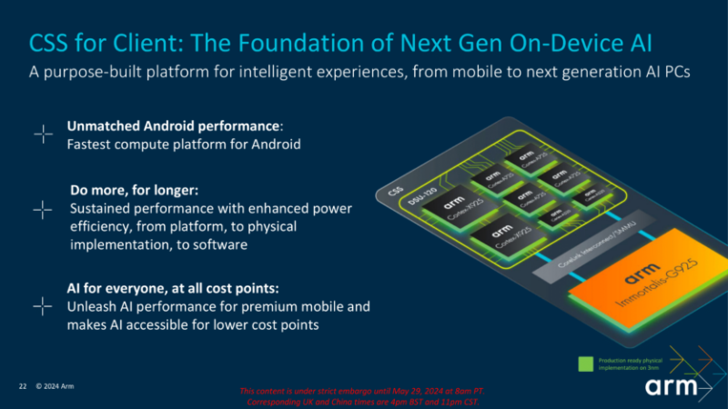 ARM представила ядра Cortex-X925, A725, A520 (новое) и графику Immortalis-G925, Mali-G725 и G625 — +36% производительности, +30% эффективности