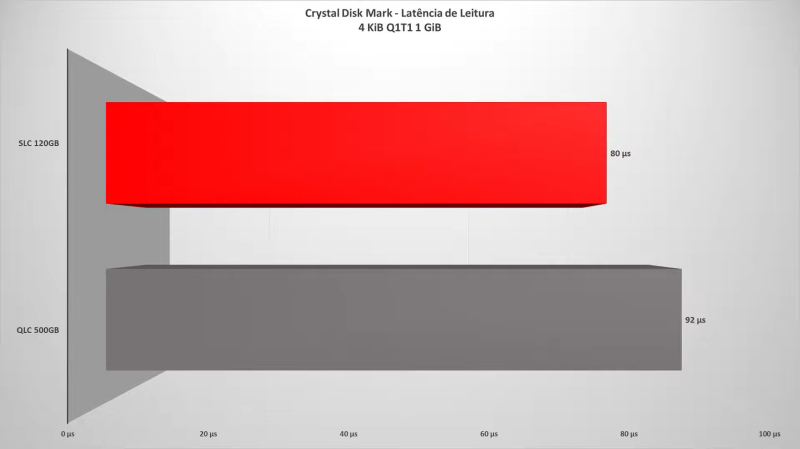 Энтузиаст превратил SSD Crucial QLC 512 ГБ в SLC 120 ГБ с увеличением ресурса и скорости