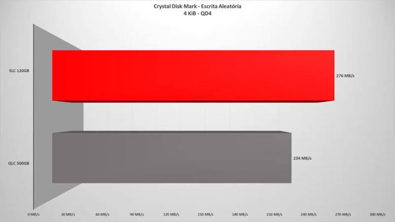 Энтузиаст превратил SSD Crucial QLC 512 ГБ в SLC 120 ГБ с увеличением ресурса и скорости