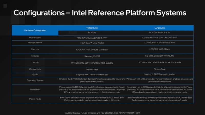 Intel и AMD расскажут о процессорах Lunar Lake и Zen 5 на Hot Chips 2024 26-27 августа — что о них известно сейчас