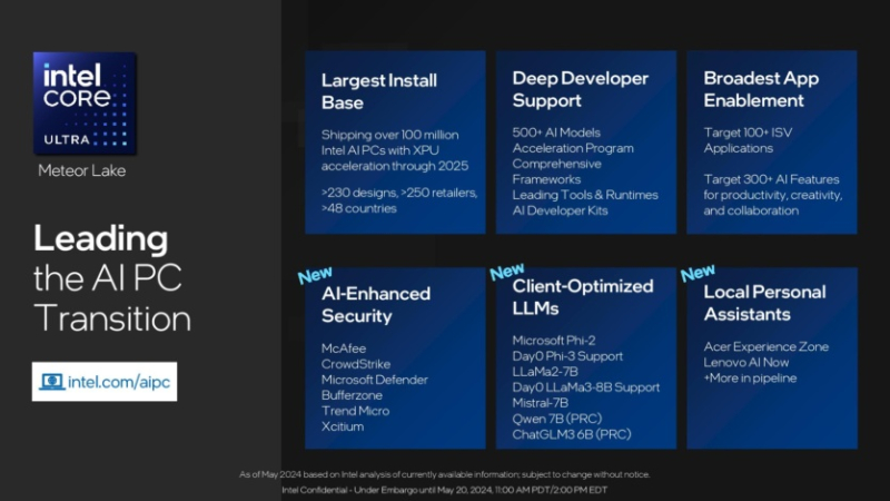 Intel и AMD расскажут о процессорах Lunar Lake и Zen 5 на Hot Chips 2024 26-27 августа — что о них известно сейчас