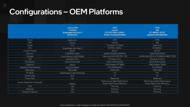 Intel и AMD расскажут о процессорах Lunar Lake и Zen 5 на Hot Chips 2024 26-27 августа — что о них известно сейчас