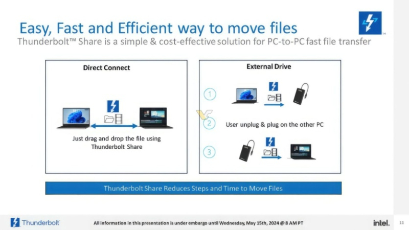 Intel представила Thunderbolt Share — программу для простого совместного использования файлов и периферии на нескольких ПК